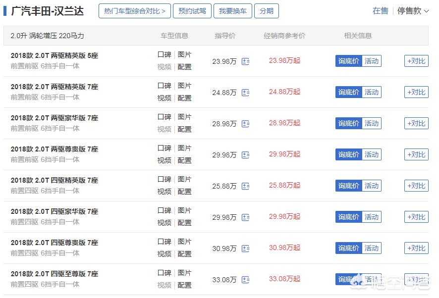 汽车报价准的,汽车报价准的是哪个软件?