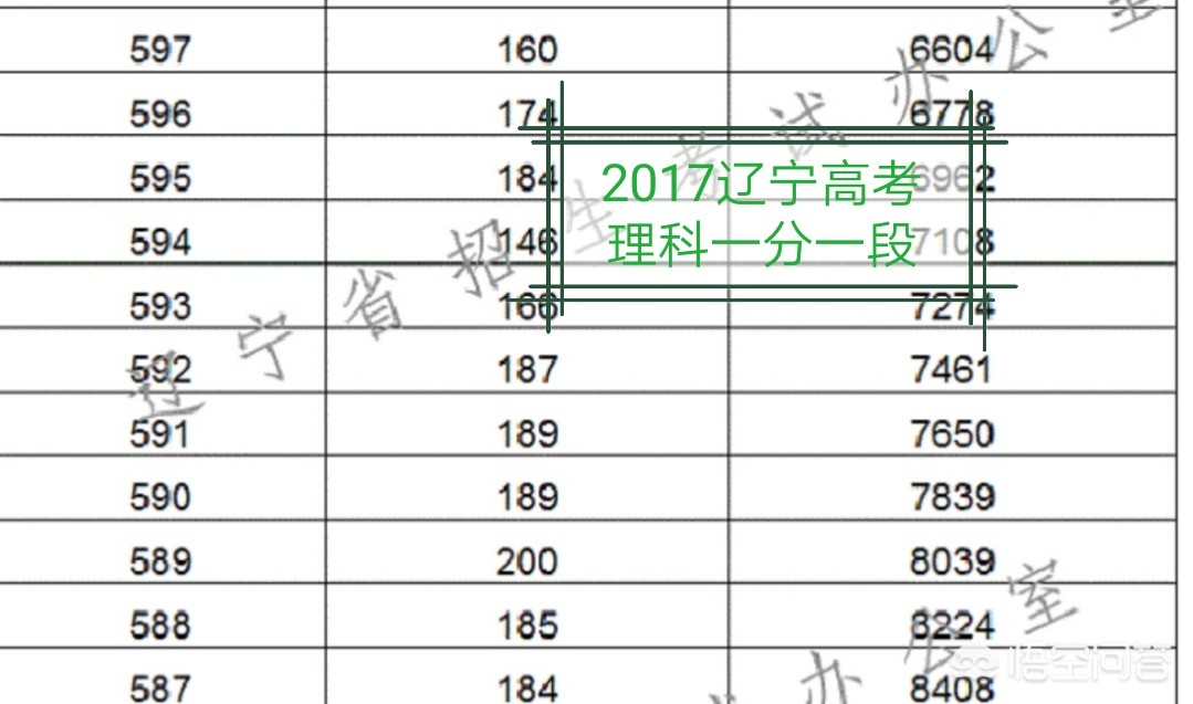 沈阳市二模考试怎么样