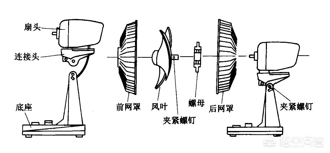 电风扇原理电风扇原理图 电路 电风扇原理电风扇原理图 电路