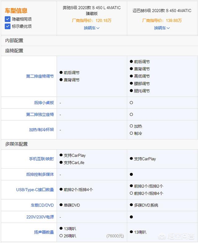 奔驰s级迈巴赫
