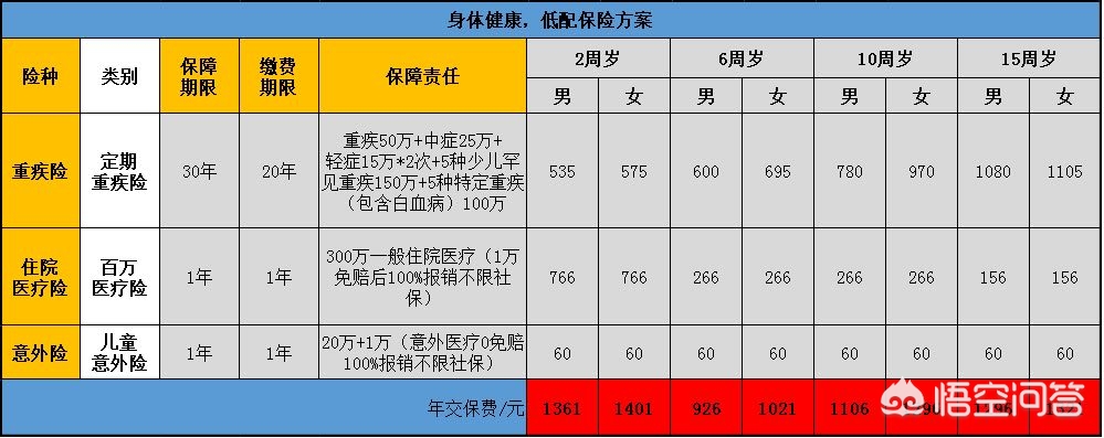 婴儿保险推荐，婴儿保险推荐0-1岁婴儿保险