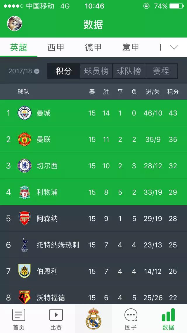 欧冠16强全部产生，你最期待你的主队抽到谁？