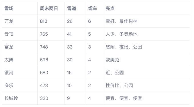 滑雪汽车报价,滑雪汽车报价表