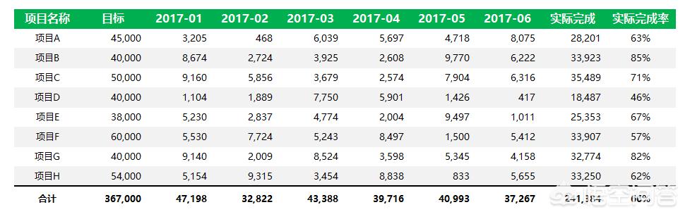 excel数据表格怎么做？：做表格