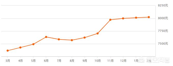 2019年沈阳房价的走势如何？刚需该不该入手？