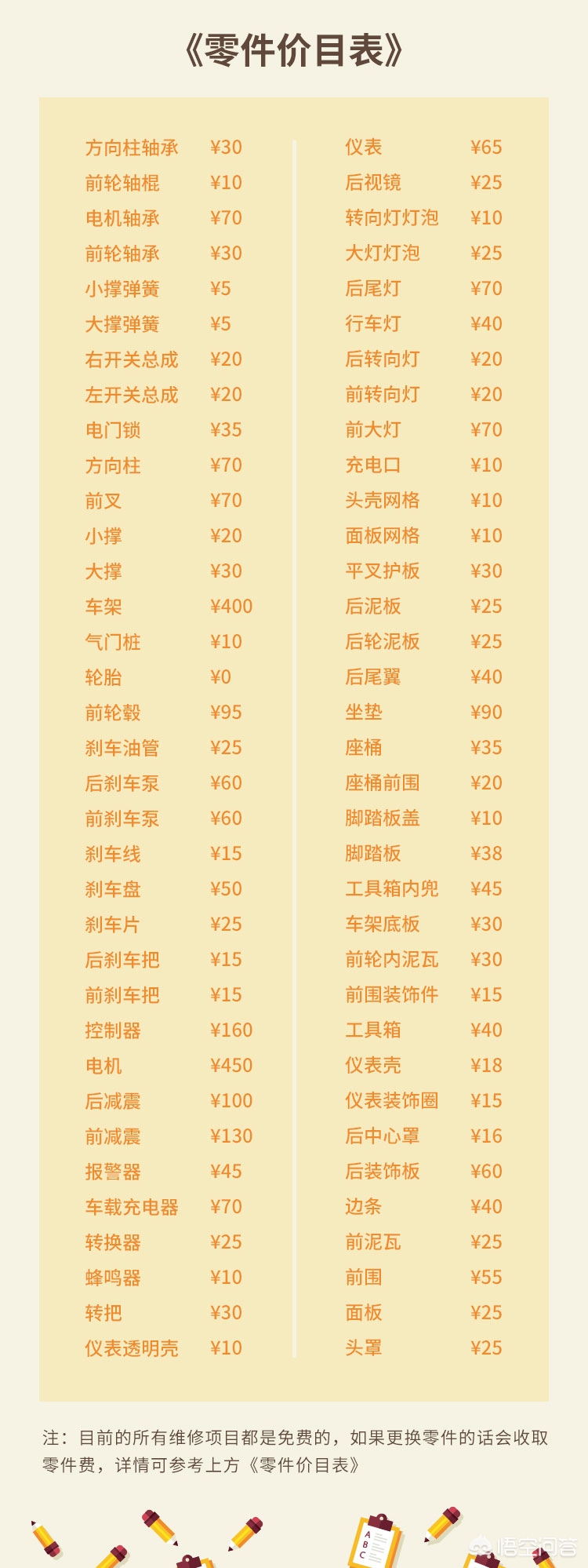 卖二手电动车