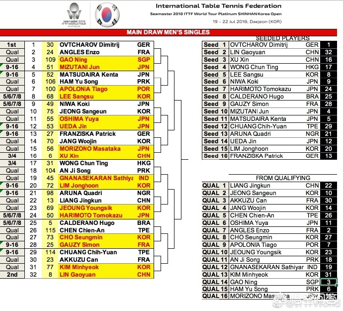 韩国运动女装品牌,在韩国企业工作需要注意什么?怎样能晋升最快?