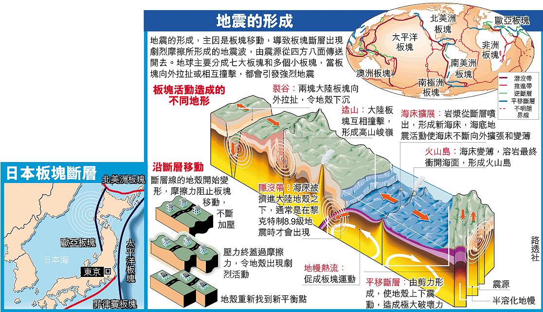 日本或现大规模灾害（为什么日本会接连遭受龙卷风、地震两大自然灾害，二者有无关系？）
