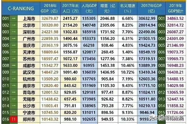 重庆比广州市大多少面积