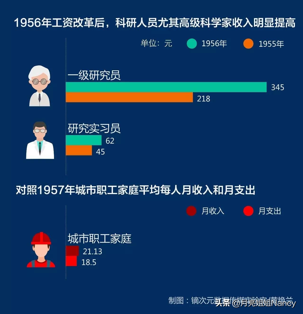 [高校书记侵吞科研费]北大党委书记建议不要压缩重点高校科研经费，你怎么看？