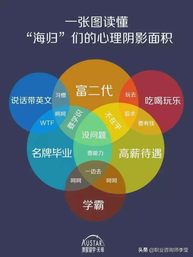 美国海外生活美女留学生，美国海外生活美女留学生视频