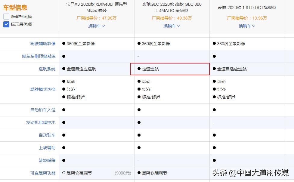 奔驰 新闻
