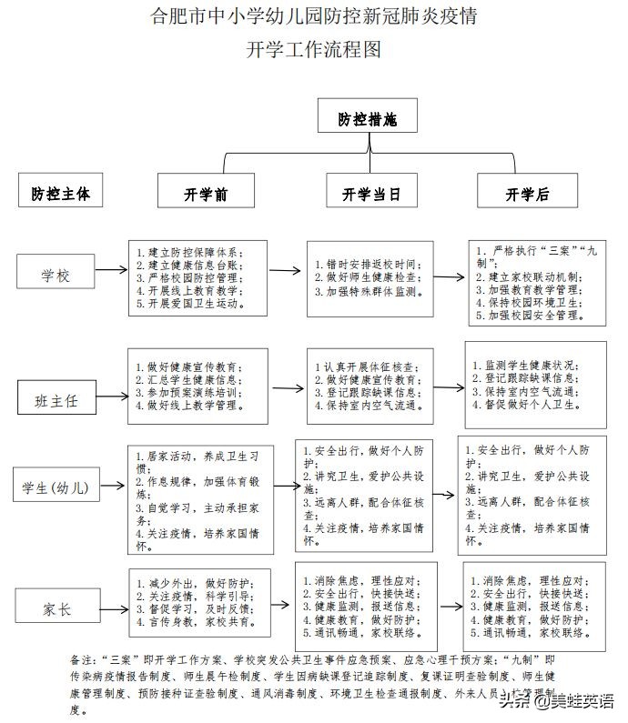 十一国庆回六安影响在合肥上课的孩子吗？
