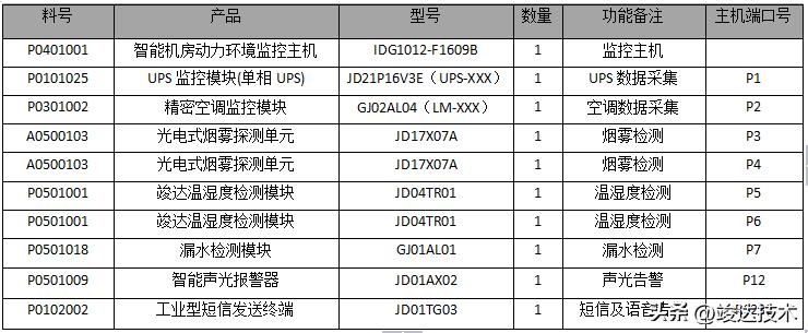 学校的机房搭建网站