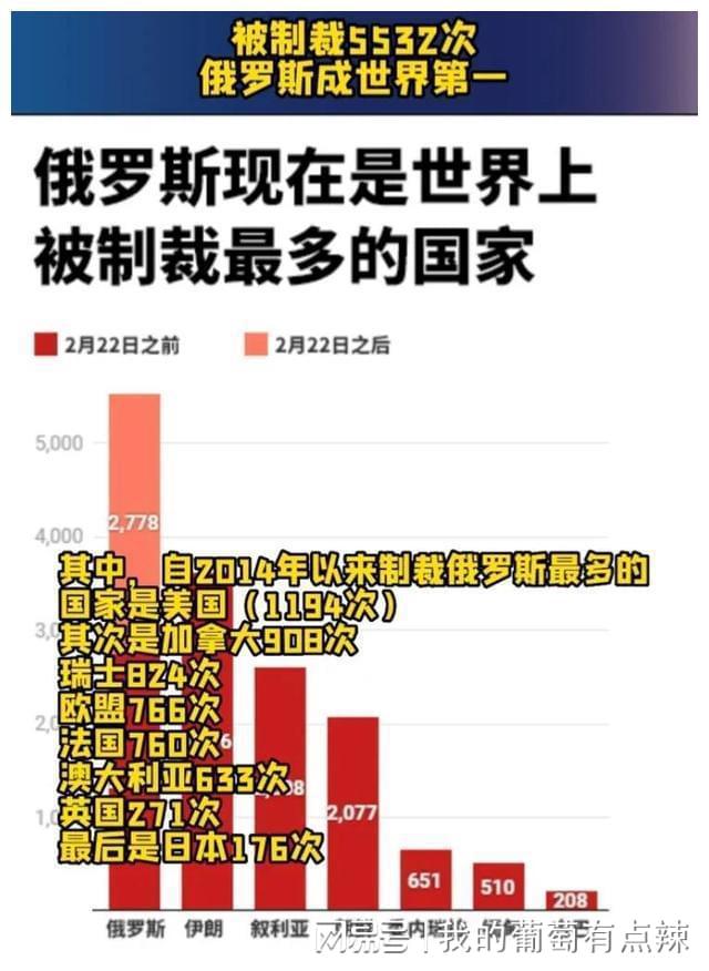 美国改变对乌政策