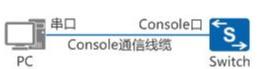 如何配置远程登陆交换机