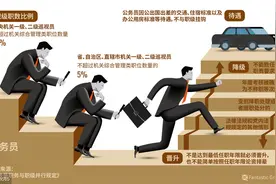公务员晋升有多难？科员走到正厅级要多少年？图片