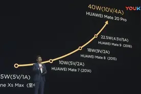 余承东：Mate20Pro的电池容量是4200mAh，支持40瓦超级快充