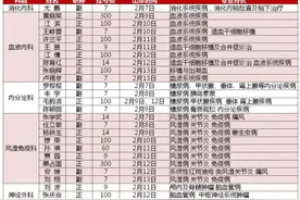 北京大学人民医院2016年春节假期专家出诊表图片