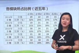 高考生物全国2卷-近五年考点分值比例