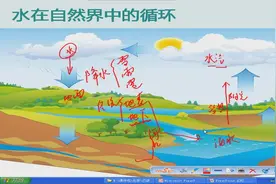 海水为什么不会溢出，河水为什么永远流不完呢？视频封面