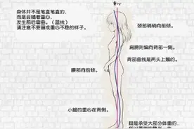 人体全身的绘画方法—各种年龄阶段逐一分解图片
