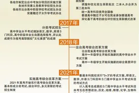 五年后高考不分文理科 广东将实行“3+3”模式图片