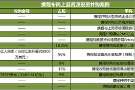 众信收购华远联姻携程，棋布何方？图片