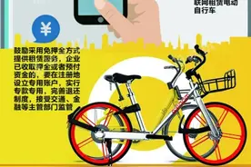 贵阳共享单车将立监管新规 配套措施近期出台图片