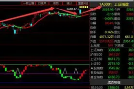 鸿博股份（002229）：后期走势精准解析图片