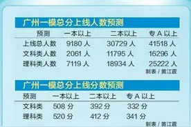 广州高考“一模”分数线划定 预测近万人可过一本线图片