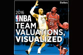 揭秘！NBA各支球队是如何利用球队形象赚钱的？图片
