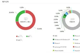 微信公众号你真的懂吗？告诉你每篇文章阅读数据！图片