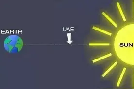 我在迪拜是怎么度过夏天的？图片