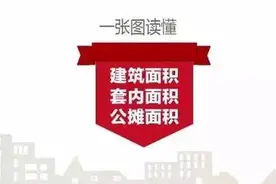 一张图读懂什么是建筑面积、套内面积和公摊面积图片