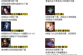 LOL6.7版本飞机不再中路称霸 千珏太强惨遭削弱图片