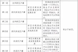 重磅！深圳学位房，有了新玩法图片