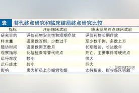 国家心血管病中心李静：解读临床试验有三误区图片