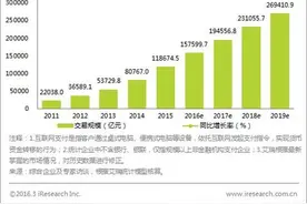 第三方支付企业格局微调，宝付跃居市场前列图片