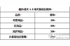 海淘转运揭秘 篇一：清关模式与关税的收取图片