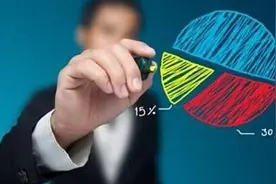 学会这4点债券投资策略，巧妙应对投资风险图片