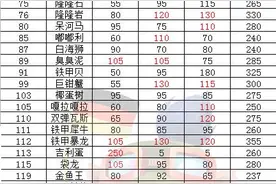 口袋妖怪go最强精灵是哪个 最强精灵属性一览图片