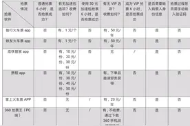 春运火车票高峰已来，抢票软件真的有用吗？看周到记者独家测试图片