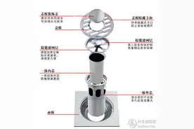 什么卫浴值得买 篇一：地漏怎么选？个人经验分享图片