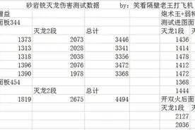 怪物猎人OL现版本铳枪灭龙炮 极限伤害测试图片