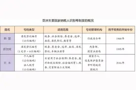 本报专稿亚洲主要国家的纳税人识别号是这么管理的图片