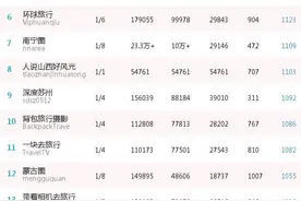 90岁奶奶尚在骑行中，你好意思说自己老？图片