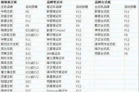 一张万能U盘启动快捷键大全图，助你迈出重装系统的第一步图片