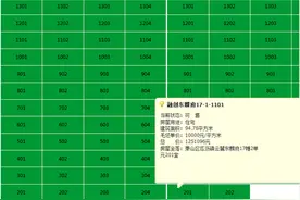 起价10000元每平米！萧山首个摇号楼盘出炉，30%房源优先无房家庭图片