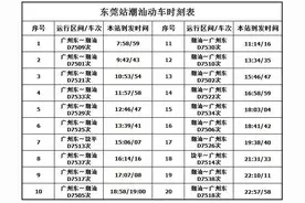 注意！东莞火车站旅客列车有新变化（附时刻表）图片